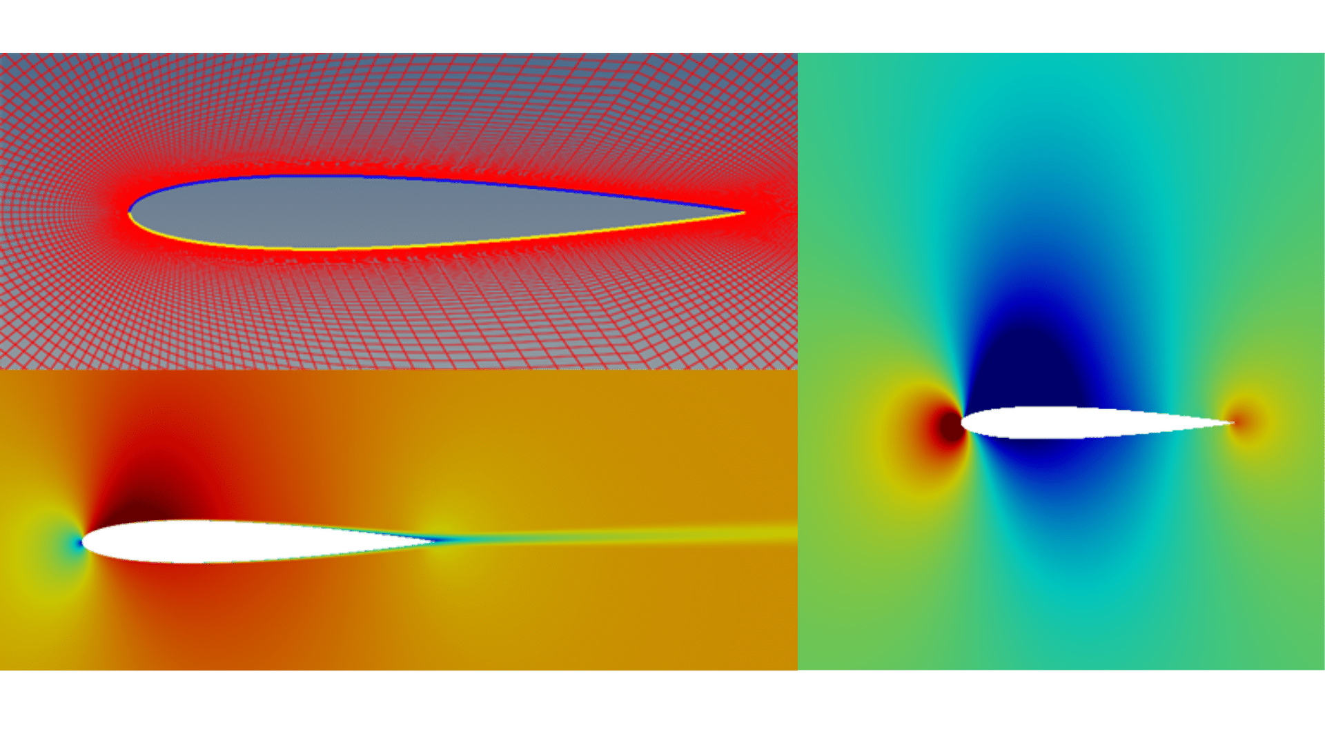 Mallado y resultados de la simulación CFD de un perfil aerodinámico