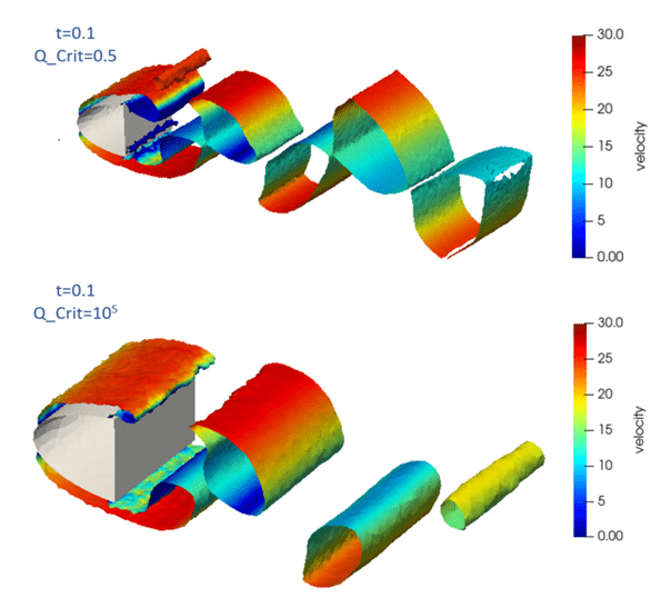 Vortices generated in the flow through the analysed body by CFD simulation