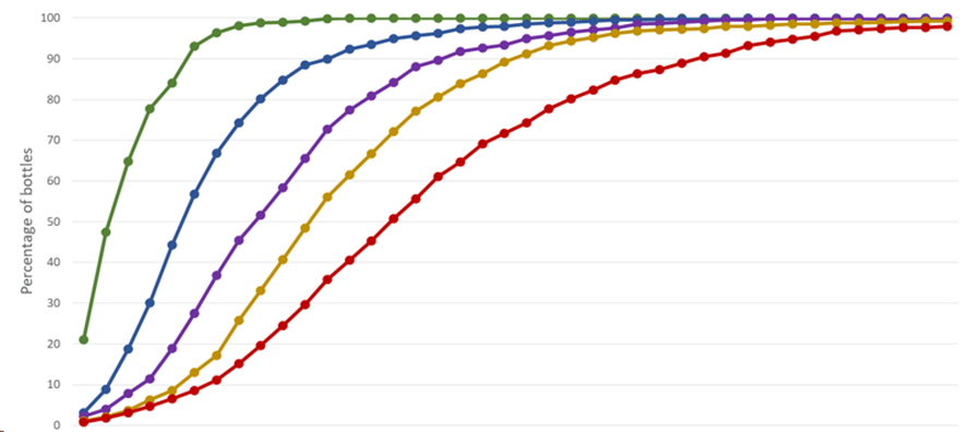 Load curves of the DEM simulation